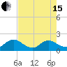 Tide chart for Little Pottsburg Creek, Florida on 2024/05/15