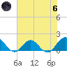 Tide chart for Little Pottsburg Creek, Florida on 2024/06/6