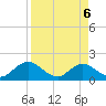Tide chart for Little Pottsburg Creek, Florida on 2025/04/6