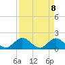 Tide chart for Little Pottsburg Creek, Florida on 2025/04/8