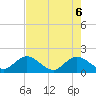 Tide chart for Little Pottsburg Creek, Florida on 2025/05/6