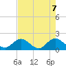 Tide chart for Little Pottsburg Creek, Florida on 2025/05/7
