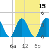 Tide chart for Little River Town, Little River, South Carolina on 2021/03/15