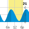 Tide chart for Little River Town, Little River, South Carolina on 2021/09/21