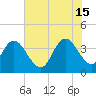 Tide chart for Little River Town, Little River, South Carolina on 2024/06/15