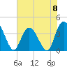 Tide chart for Little River Town, Little River, South Carolina on 2024/06/8