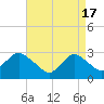 Tide chart for Little Sheepshead Creek, Great Bay, New Jersey on 2024/04/17