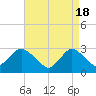 Tide chart for Little Sheepshead Creek, Great Bay, New Jersey on 2024/04/18