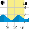 Tide chart for Little Sheepshead Creek, Great Bay, New Jersey on 2024/05/15