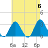 Tide chart for Little Sheepshead Creek, Great Bay, New Jersey on 2024/05/6