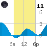 Tide chart for Little Spanish Key, Spanish Banks, Florida on 2021/02/11