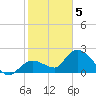 Tide chart for Little Spanish Key, Spanish Banks, Florida on 2021/02/5