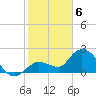 Tide chart for Little Spanish Key, Spanish Banks, Florida on 2021/02/6