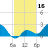 Tide chart for Little Spanish Key, Florida on 2022/01/16