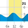 Tide chart for Little Spanish Key, florida on 2022/10/21