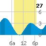 Tide chart for Little Spanish Key, florida on 2022/10/27