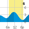 Tide chart for Little Spanish Key, florida on 2022/10/6