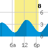 Tide chart for Little Spanish Key, florida on 2022/10/8