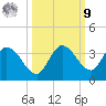Tide chart for Little Spanish Key, florida on 2022/10/9