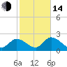Tide chart for Little Spanish Key, Florida on 2023/01/14