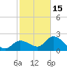 Tide chart for Little Spanish Key, Florida on 2023/01/15