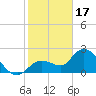 Tide chart for Little Spanish Key, Florida on 2023/01/17