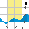 Tide chart for Little Spanish Key, Florida on 2023/01/18