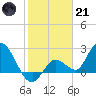 Tide chart for Little Spanish Key, Florida on 2023/01/21