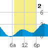 Tide chart for Little Spanish Key, Florida on 2023/01/2