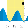 Tide chart for Little St Marys River, St Marys River, Florida on 2023/07/6