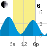 Tide chart for Little St Marys River, Florida on 2025/03/6