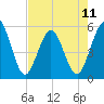 Tide chart for Little Talbot Island, Florida on 2024/05/11