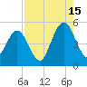 Tide chart for Little Talbot Island, Florida on 2024/08/15