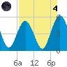 Tide chart for Little Talbot Island, Florida on 2024/08/4
