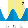 Tide chart for Little Talbot Island, Florida on 2024/08/7