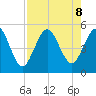 Tide chart for Little Talbot Island, Florida on 2024/08/8