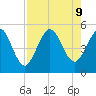 Tide chart for Little Talbot Island, Florida on 2024/08/9