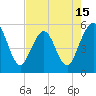 Tide chart for Little Talbot Island, Florida on 2025/05/15