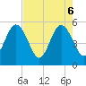 Tide chart for Little Talbot Island, Florida on 2025/05/6