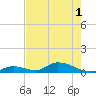 Tide chart for S Pine Channel Bridge, Florida on 2025/06/1