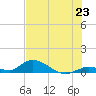 Tide chart for S Pine Channel Bridge, Florida on 2025/06/23