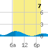 Tide chart for S Pine Channel Bridge, Florida on 2025/07/7