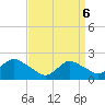 Tide chart for Barnegat Light, New Jersey on 2025/04/6