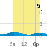 Tide chart for Little Torch Key, Torch Channel, Florida on 2025/06/5