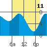 Tide chart for 2 mi inside entrance, Lituya Bay, Alaska on 2022/04/11