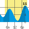 Tide chart for 2 mi inside entrance, Lituya Bay, Alaska on 2023/06/11