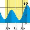 Tide chart for 2 mi inside entrance, Lituya Bay, Alaska on 2023/06/12