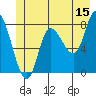 Tide chart for 2 mi inside entrance, Lituya Bay, Alaska on 2023/06/15