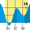 Tide chart for 2 mi inside entrance, Lituya Bay, Alaska on 2023/06/16