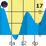 Tide chart for 2 mi inside entrance, Lituya Bay, Alaska on 2023/06/17